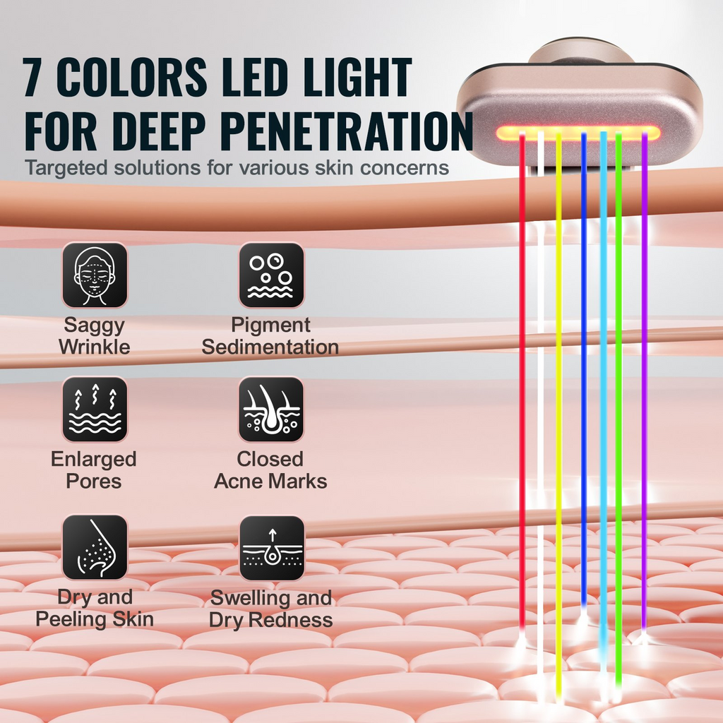 7-Color LED Facial Device with Heating & Microcurrent Massage