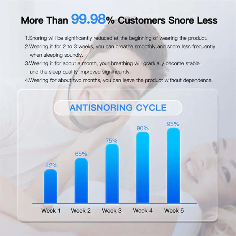 Smart Anti Snoring Device | Electronics